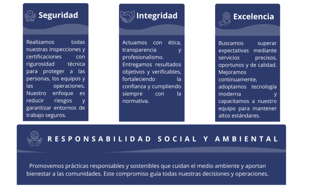 Valores Inspectra Inspecciones Y Certificaciones SAS 1 1024x614